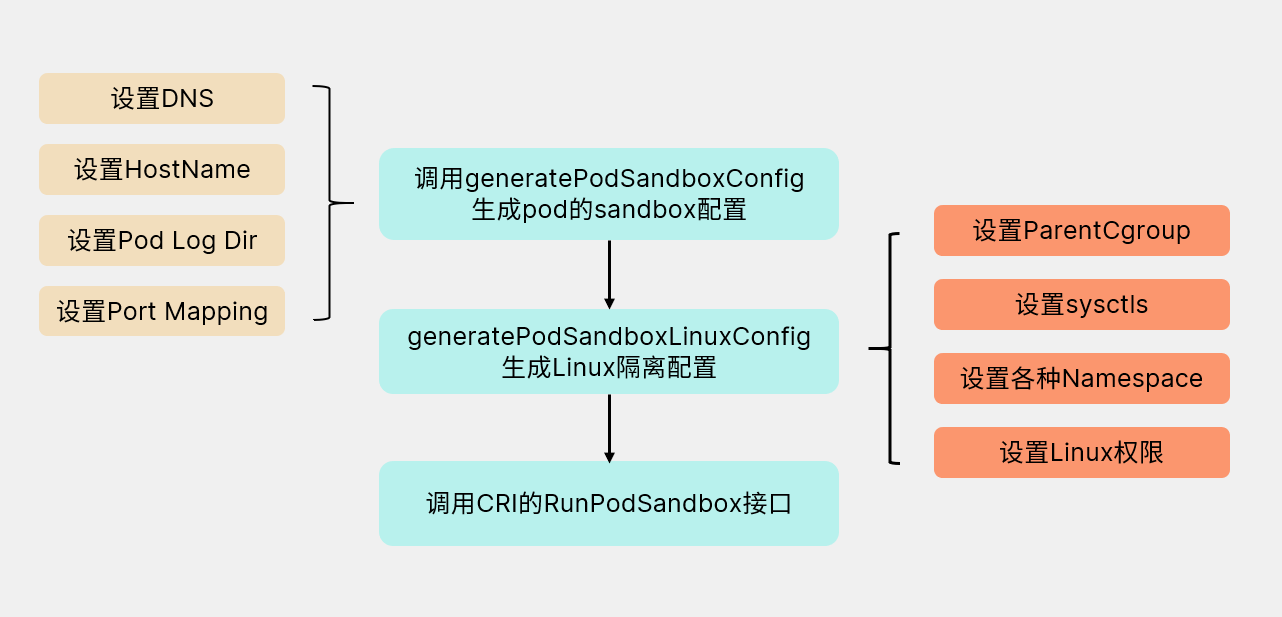 image-20200926163420747