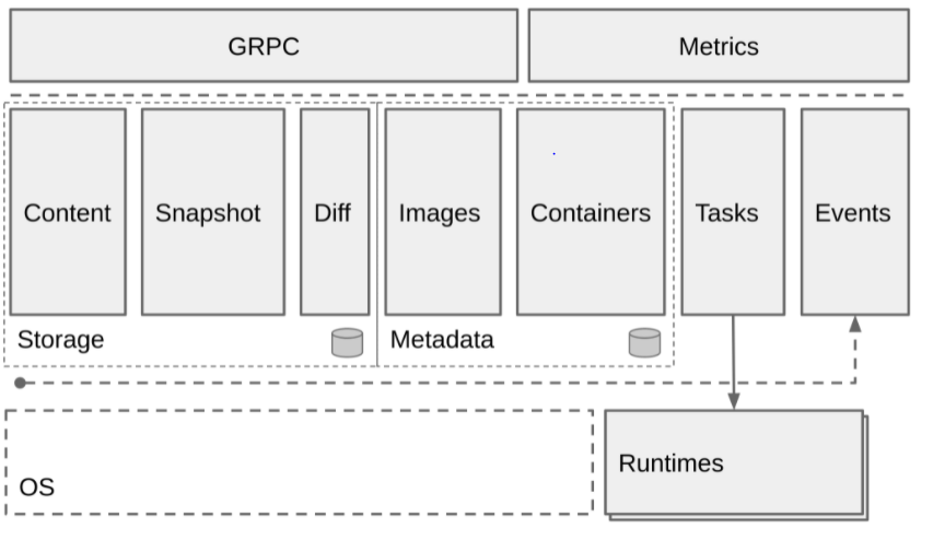 image-20211205151345214